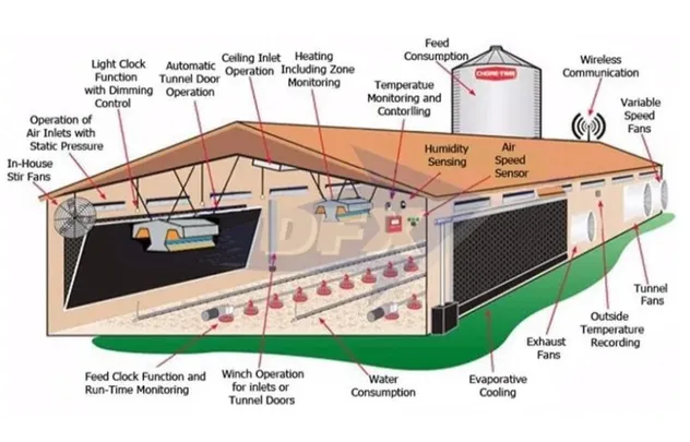 Versatile Steel Structure Buildings for Commercial Use and Storage