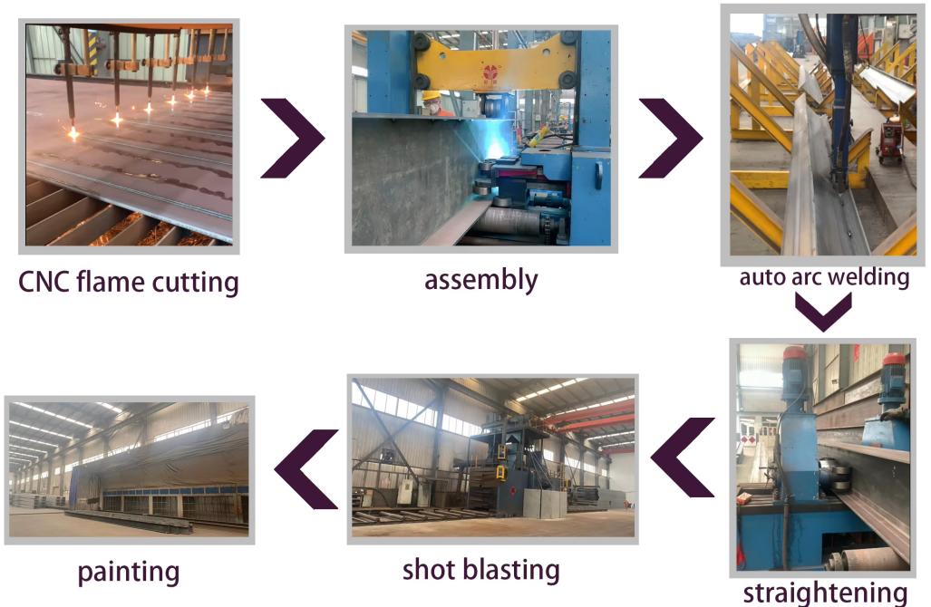 Manufacturing Equipment