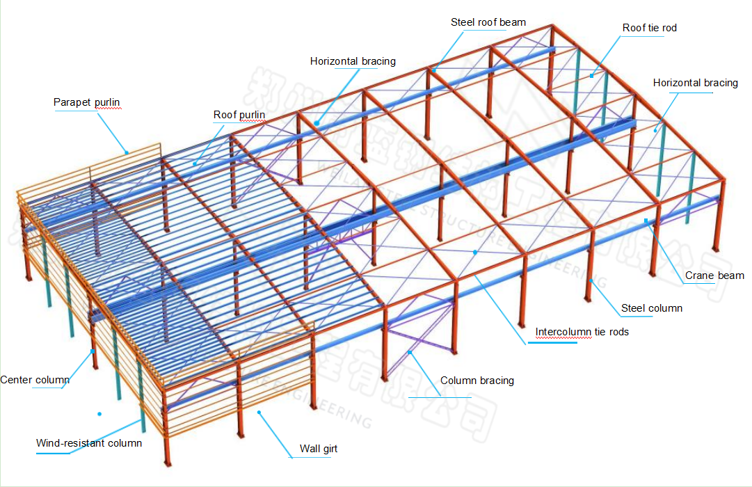 Process Diagram