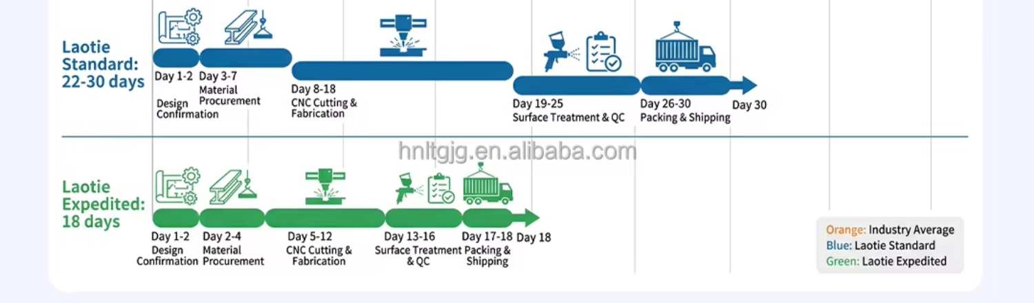 Portable Durable Steel Structure Warehouse for Temporary Storage