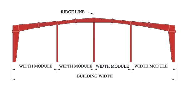Multi-span 3