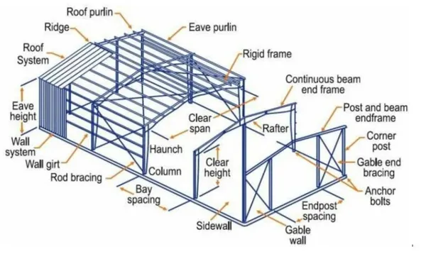 Versatile Steel Structure Buildings for Commercial Use and Storage