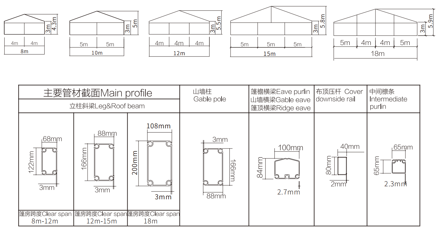 Dimensions Spec