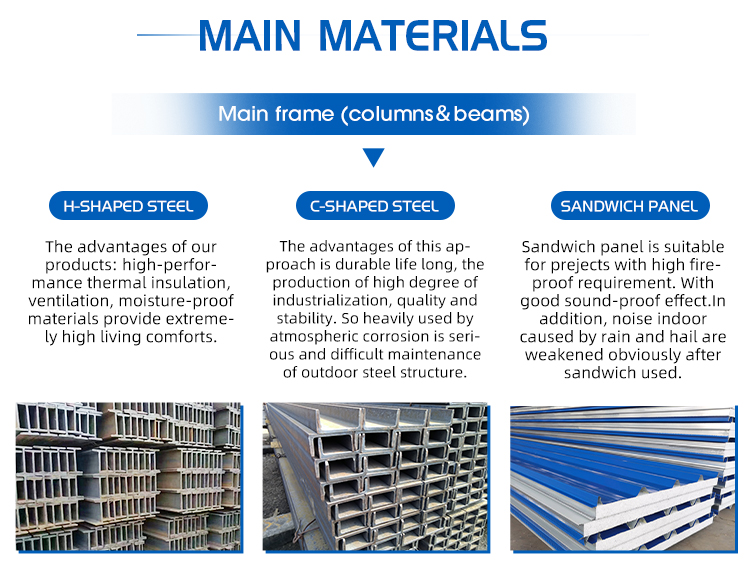 Practical Prefabricated Steel Structure Warehouses Kits Fast Installation for Office Building Garage Shed