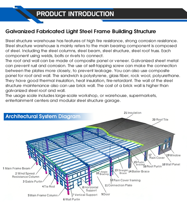 Practical Prefabricated Steel Structure Warehouses Kits Fast Installation for Office Building Garage Shed
