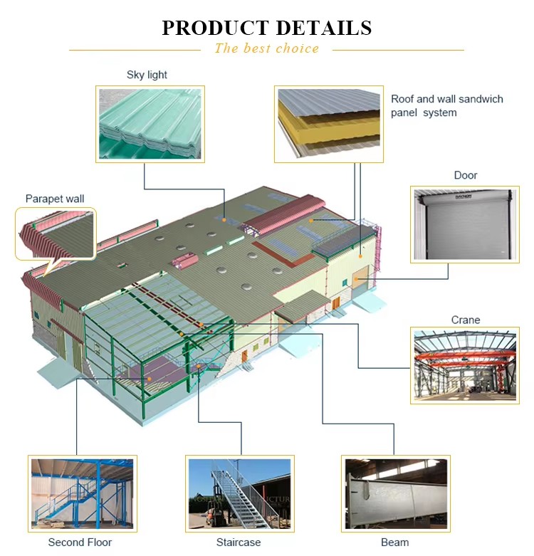 Product Overview