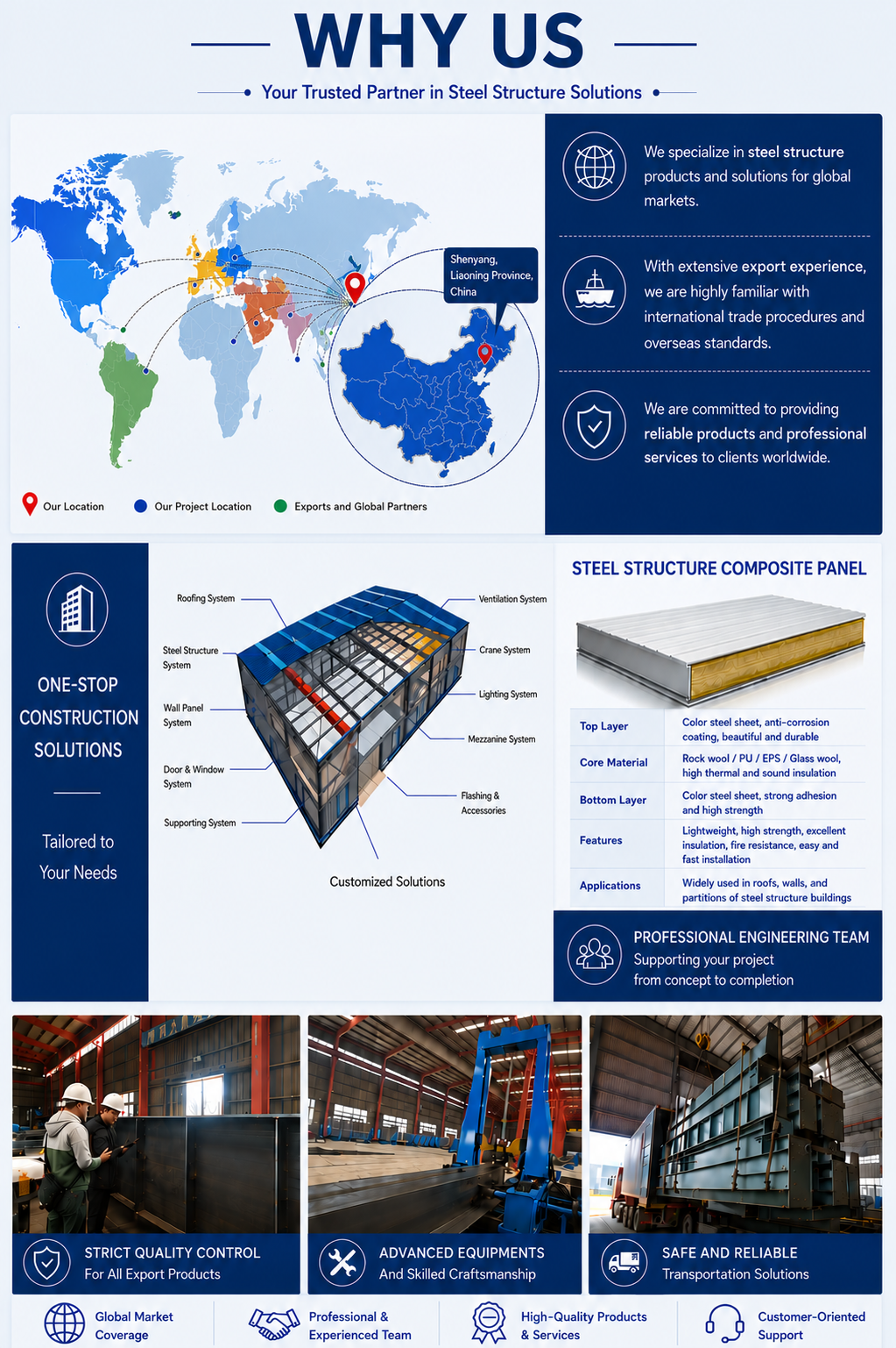 Heavy Duty Prefabricated Steel Poultry Farm Building Corrosion-Resistant and Ventilation-Ready Frame for Livestock Housing Hubs