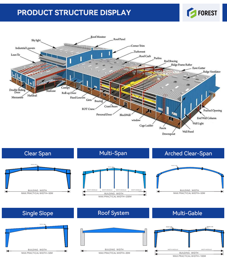 Steel Structure Building Image 2