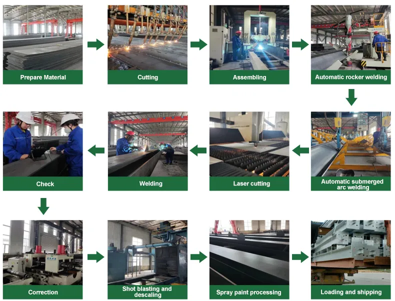 Production Process