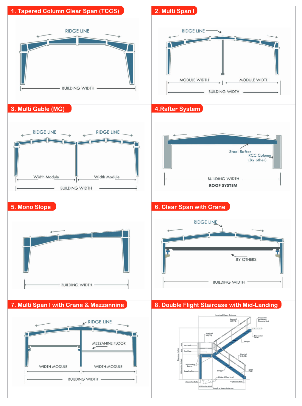 Structure Advantages