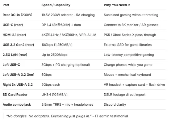 connectivity options