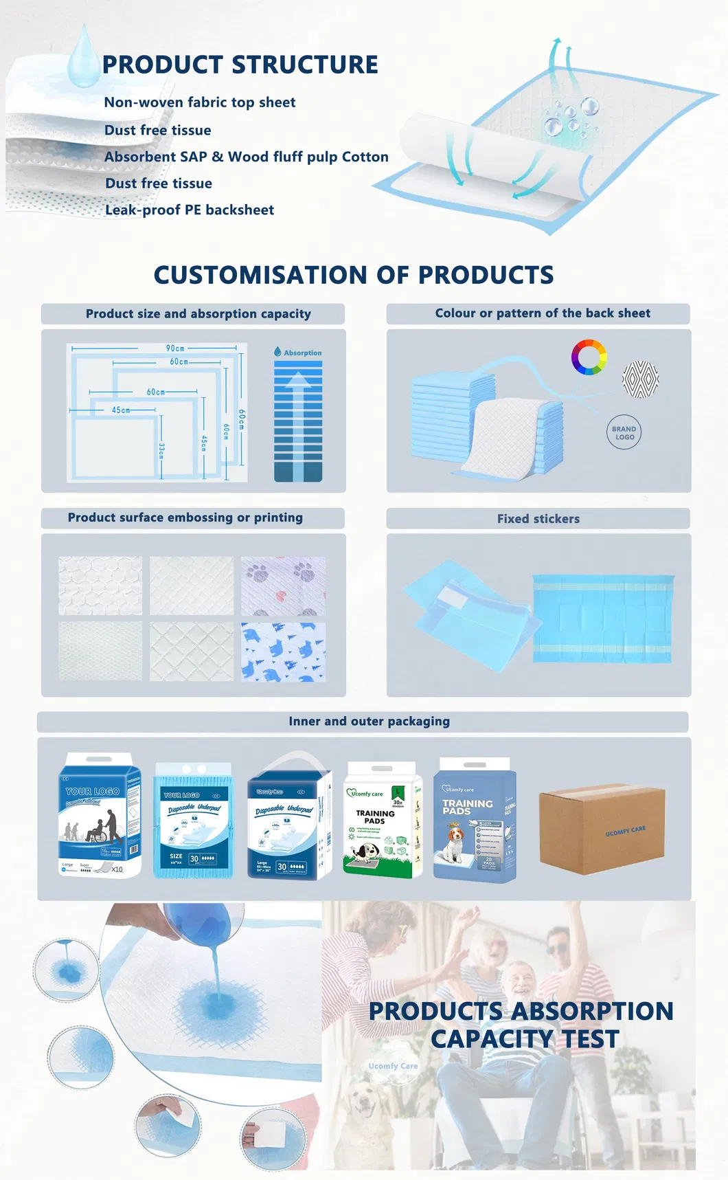 Training Pad Infographic