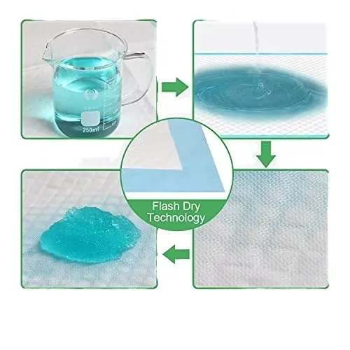 Biodegradable Material