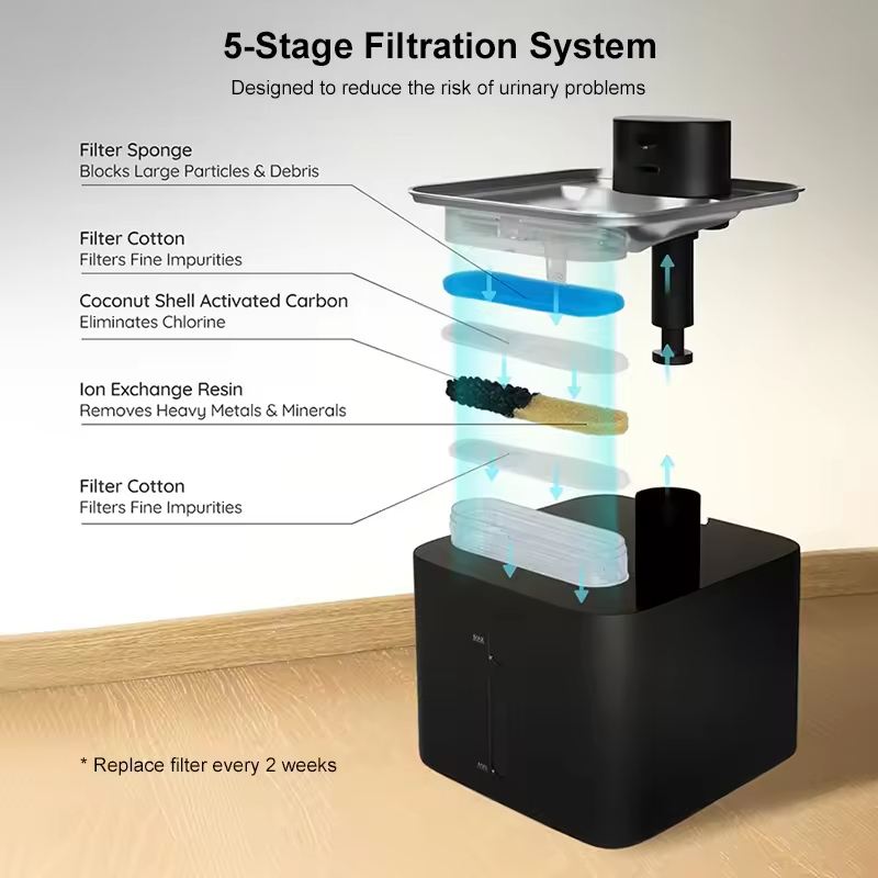 Cat Water Fountain Motion Detected Automatic Pet Drinking Bowl with Filter