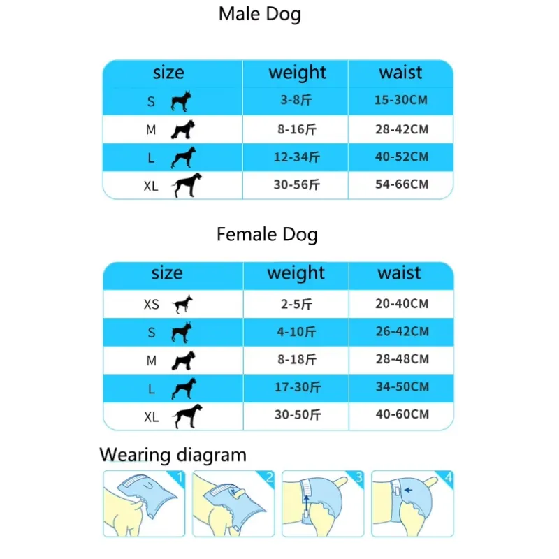 Material Layers Detail