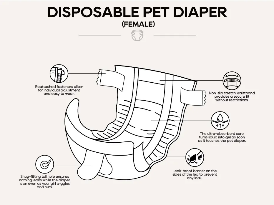 Pet Diaper Features