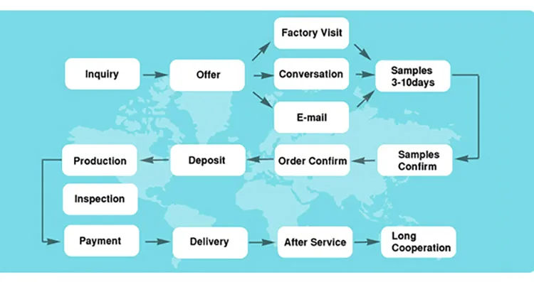 High Quality Dog Diapers