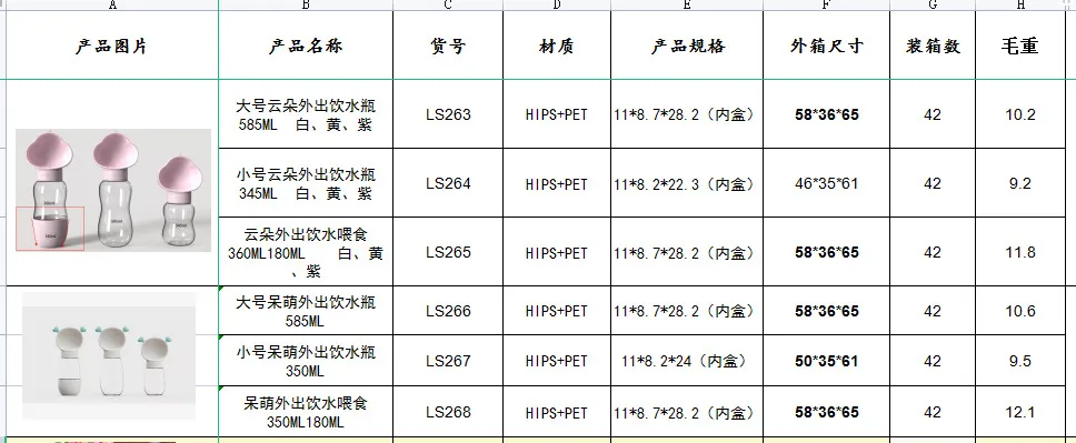 Product Specification Diagram