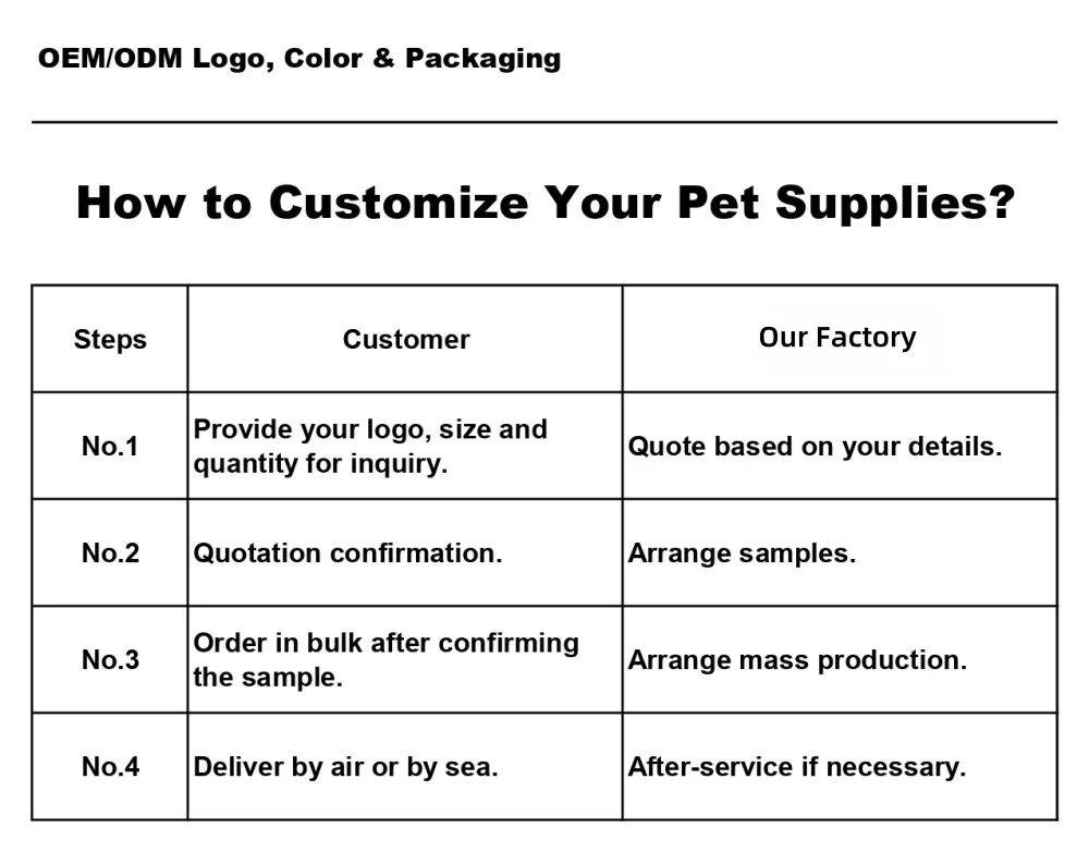 Pet Water Fountain Detailed Specification