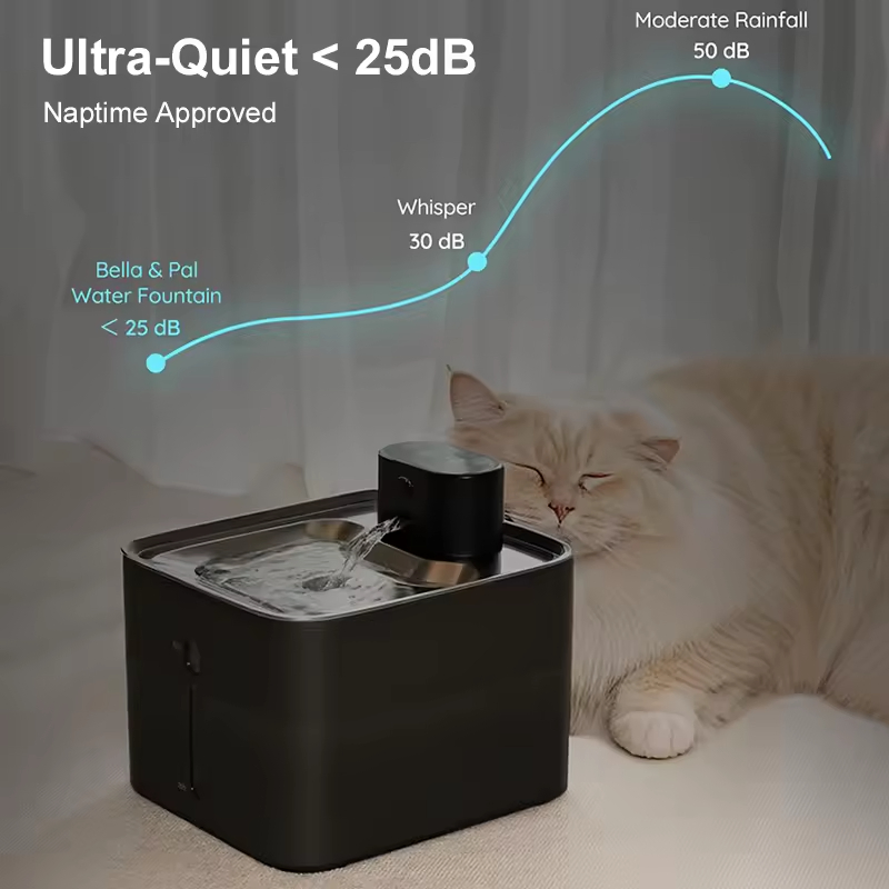 Cat Water Fountain Motion Detected Automatic Pet Drinking Bowl with Filter