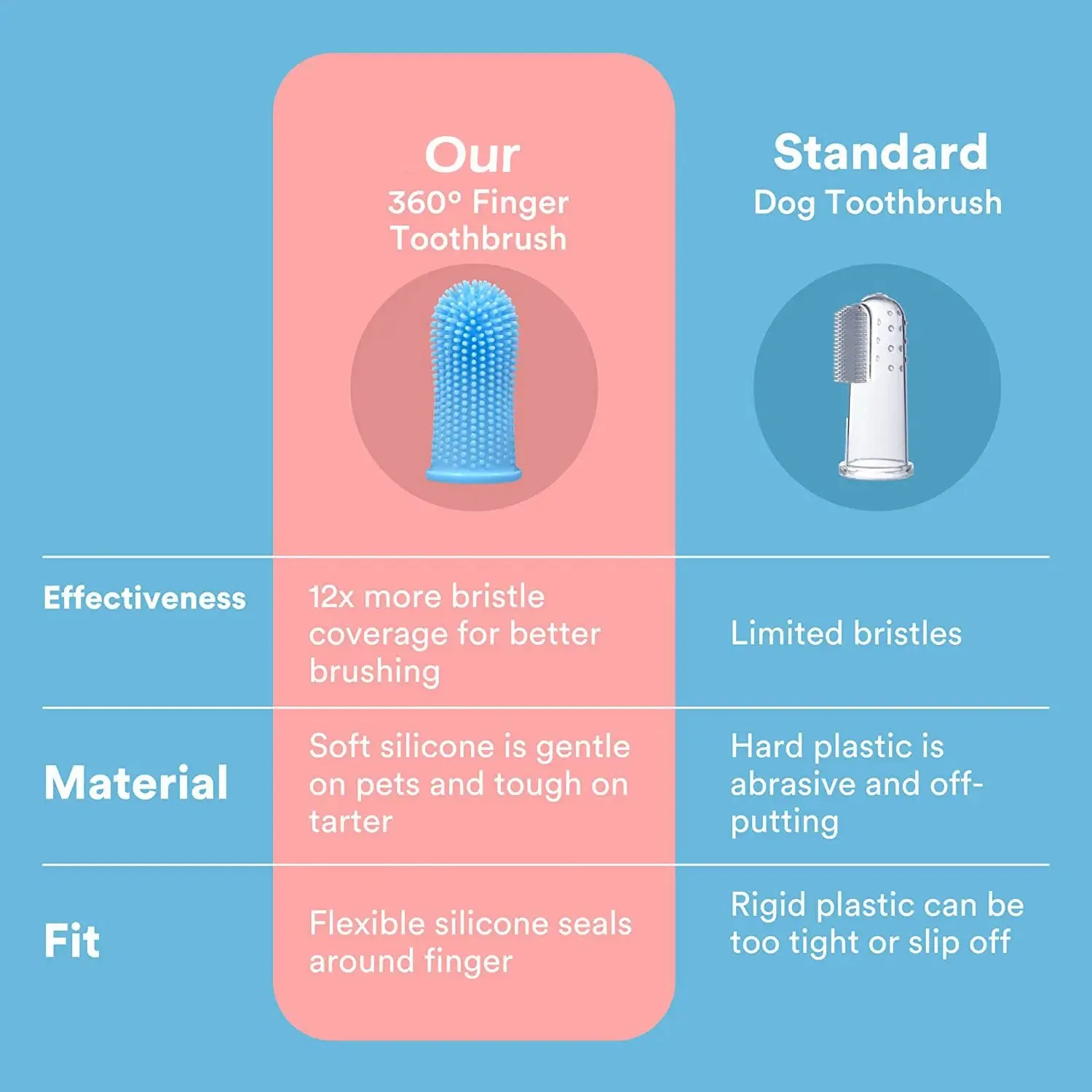 Dog Super Soft Pet Finger Toothbrush Teeth Cleaning Bad Breath Care Nontoxic Silicone Tooth Brush Tool Dog Cat Cleaning Supplies Pet Teeth Oral Cleaning Brush