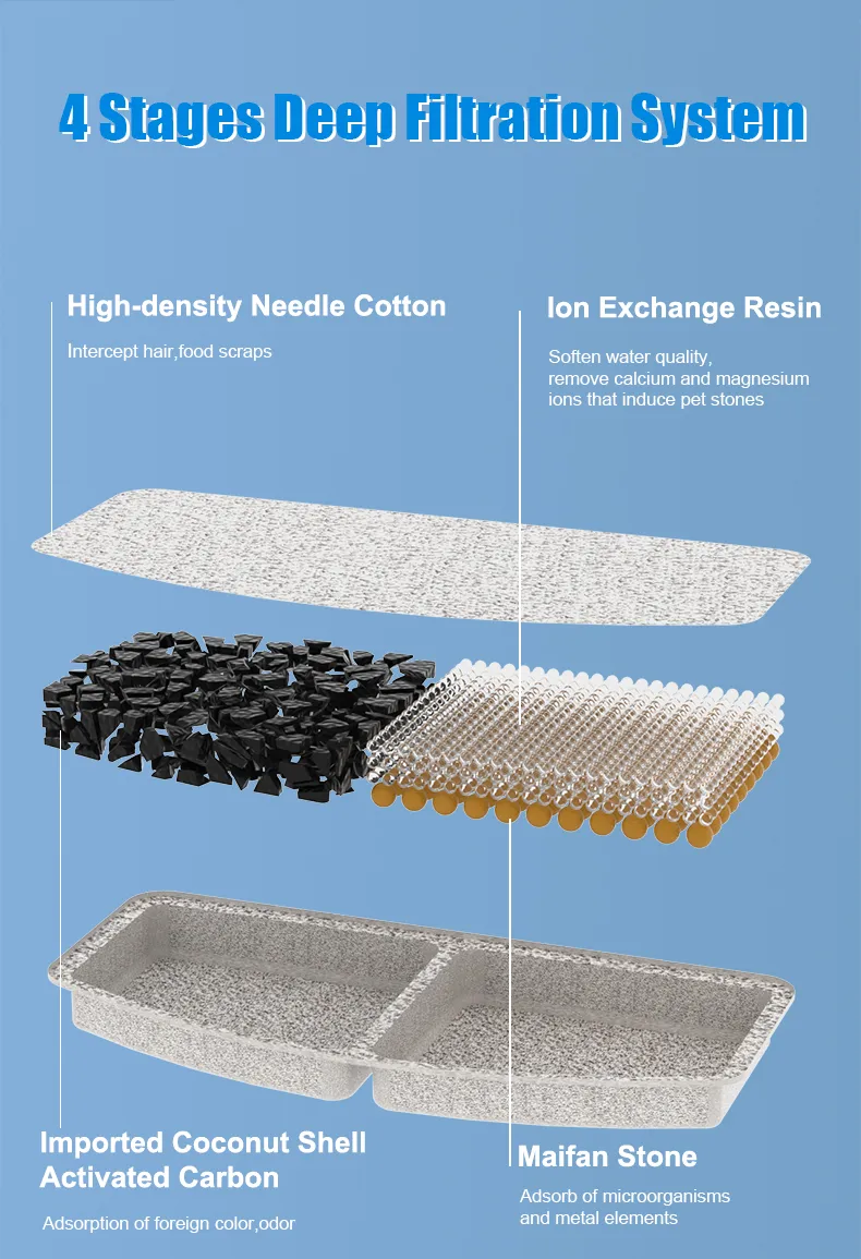 Pet Fountain Detail 9