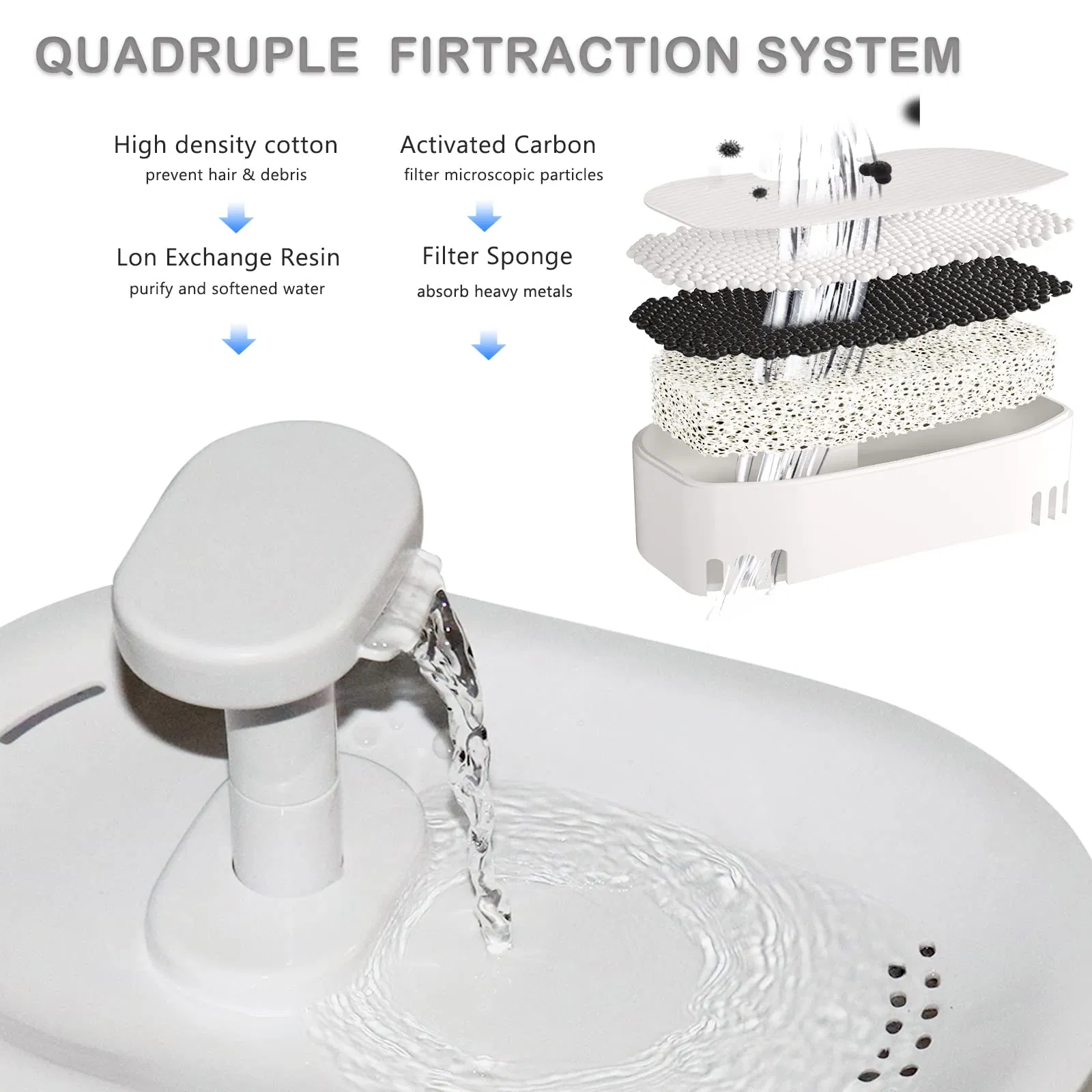 Factory Wholesale Drinking Fountain Pet 1gallon Ultra-Quiet Wireless Cat Water Fountain
