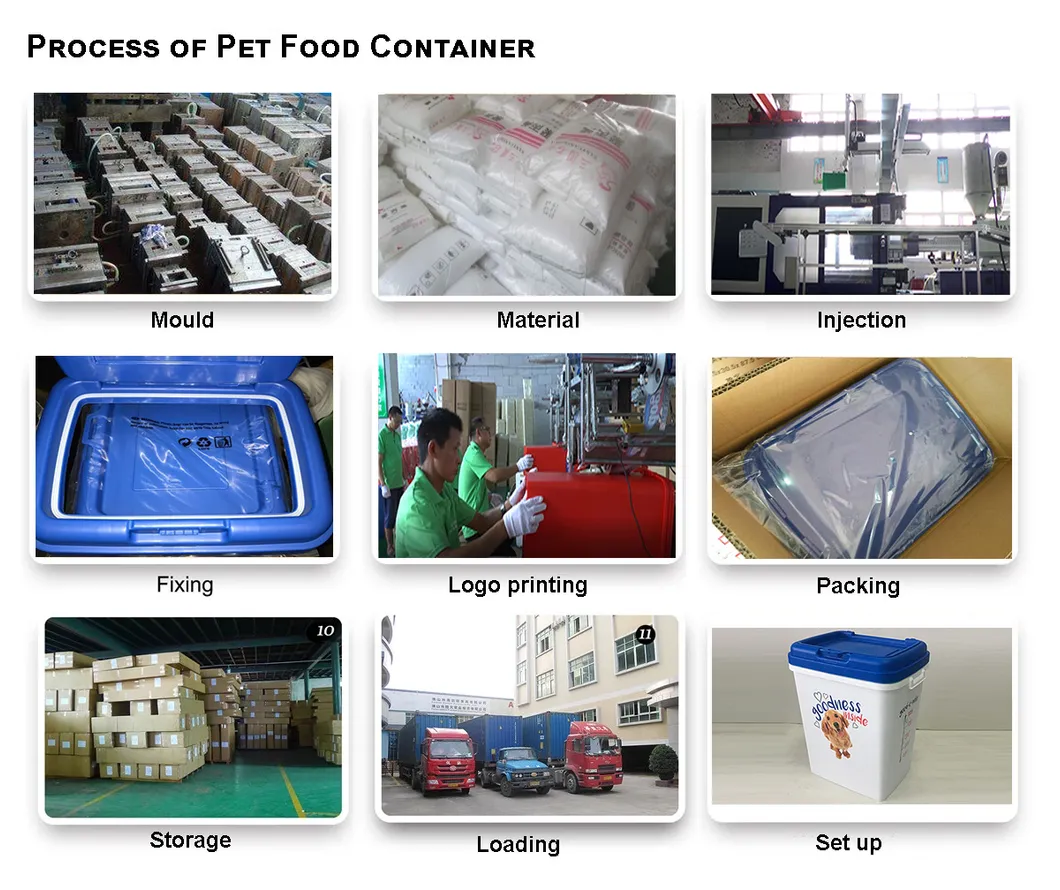 Product Quality Standards