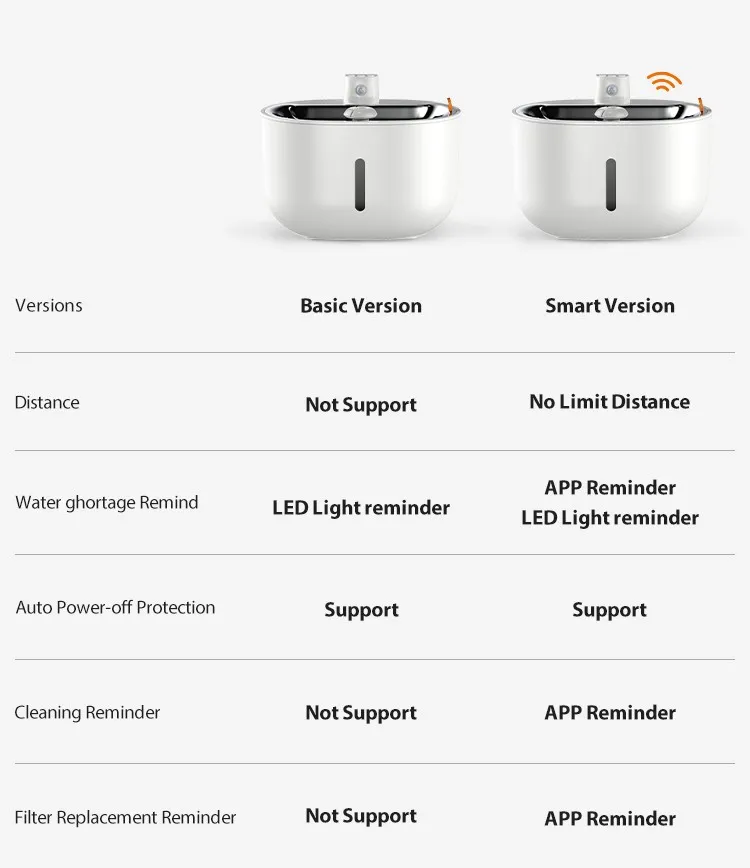 Pet Water Fountain Detail 2