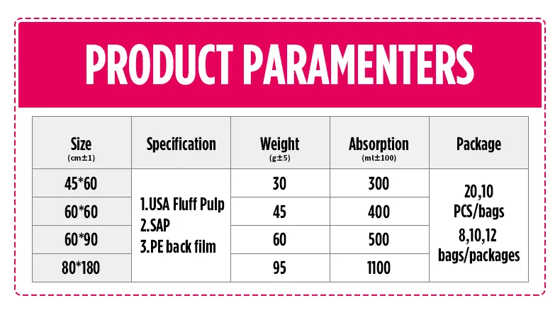 Pet Training Details