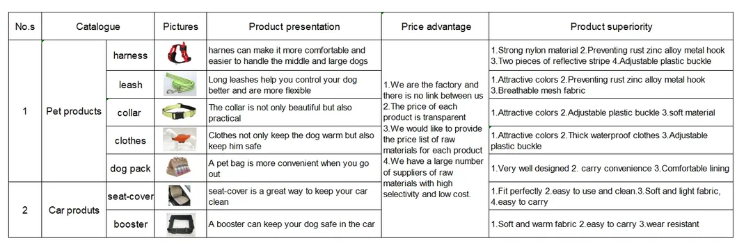 Pet Products Banner