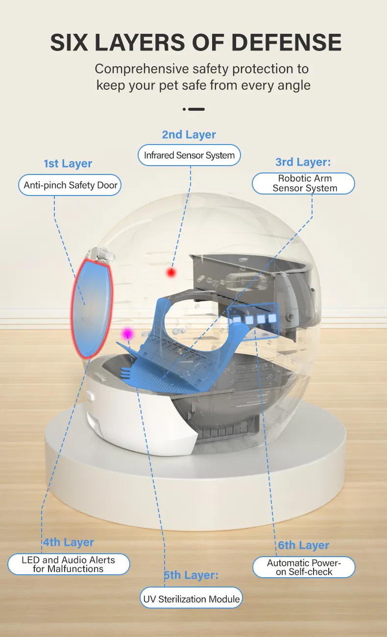 Self-Cleaning Cat Litter Box 1