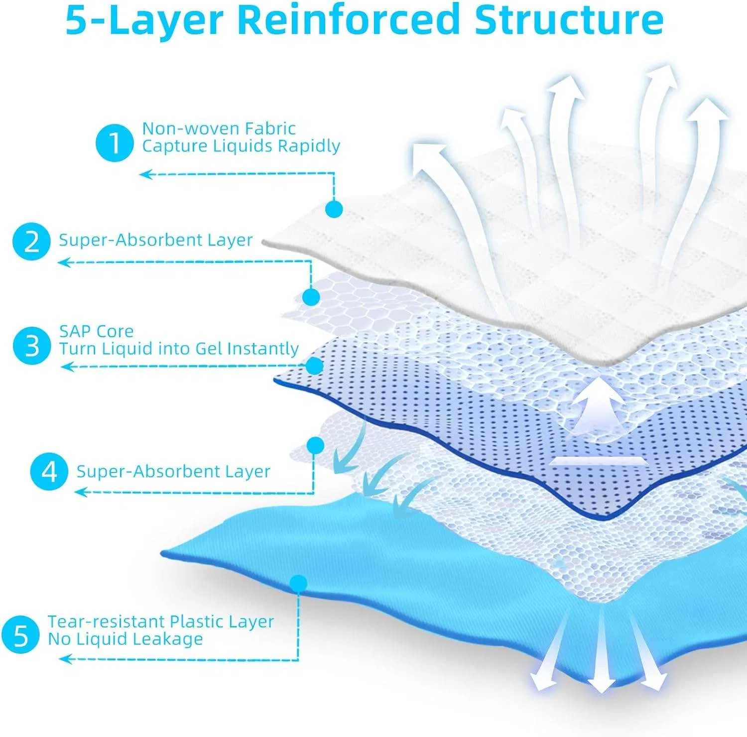 Cheap Wholesale OEM Eco-Friendly Quick-Dry 5-Layer Leak-Proof Design Disposable Pet Diaper