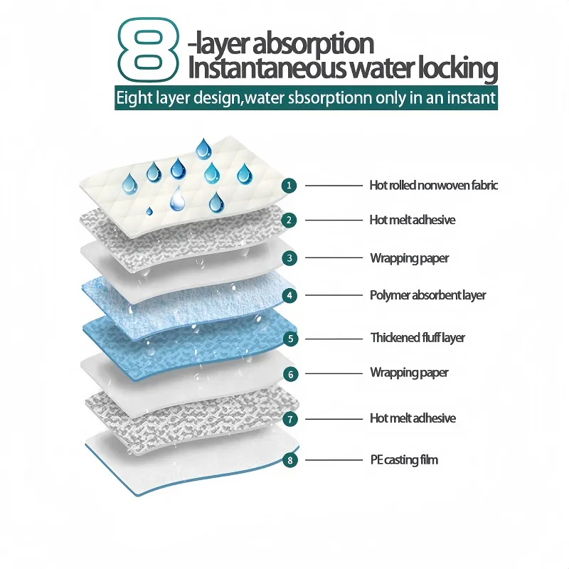 Super Absorbent Pet Diaper