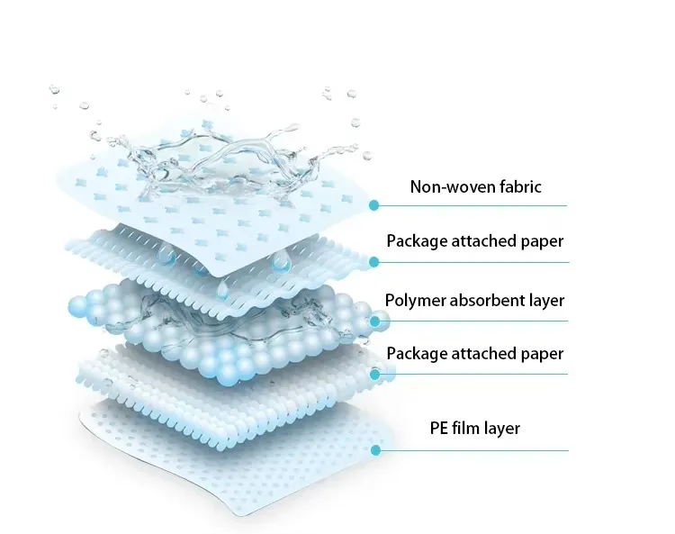 Rapid Absorption Layers