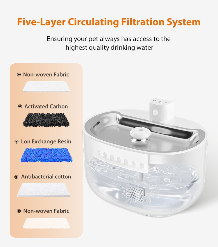 Pet Products Water Drinking Fountain with APP Control for Cat Dog