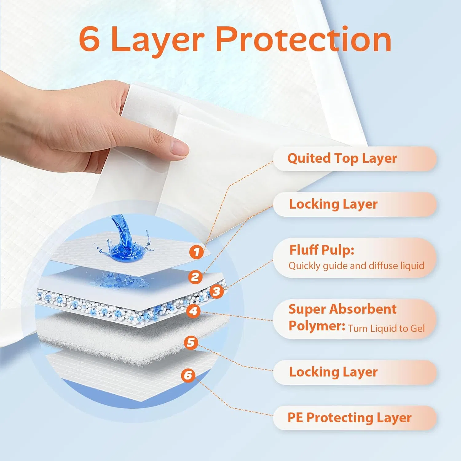 Disposable 6-Layer Super Absorbent &amp; Leak Proof Scented Pet PEE Pads for Puppy Dog Training with Citrus Floral Scent with Adhesive Strips