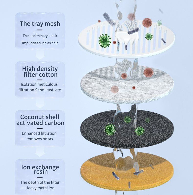 Elspet 85oz/2.5L Automatic Pet Fountain Dog Water Dispenser with Replacement Filters Intelligent Sensor Cat Water Fountain