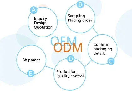 ODM OEM Service
