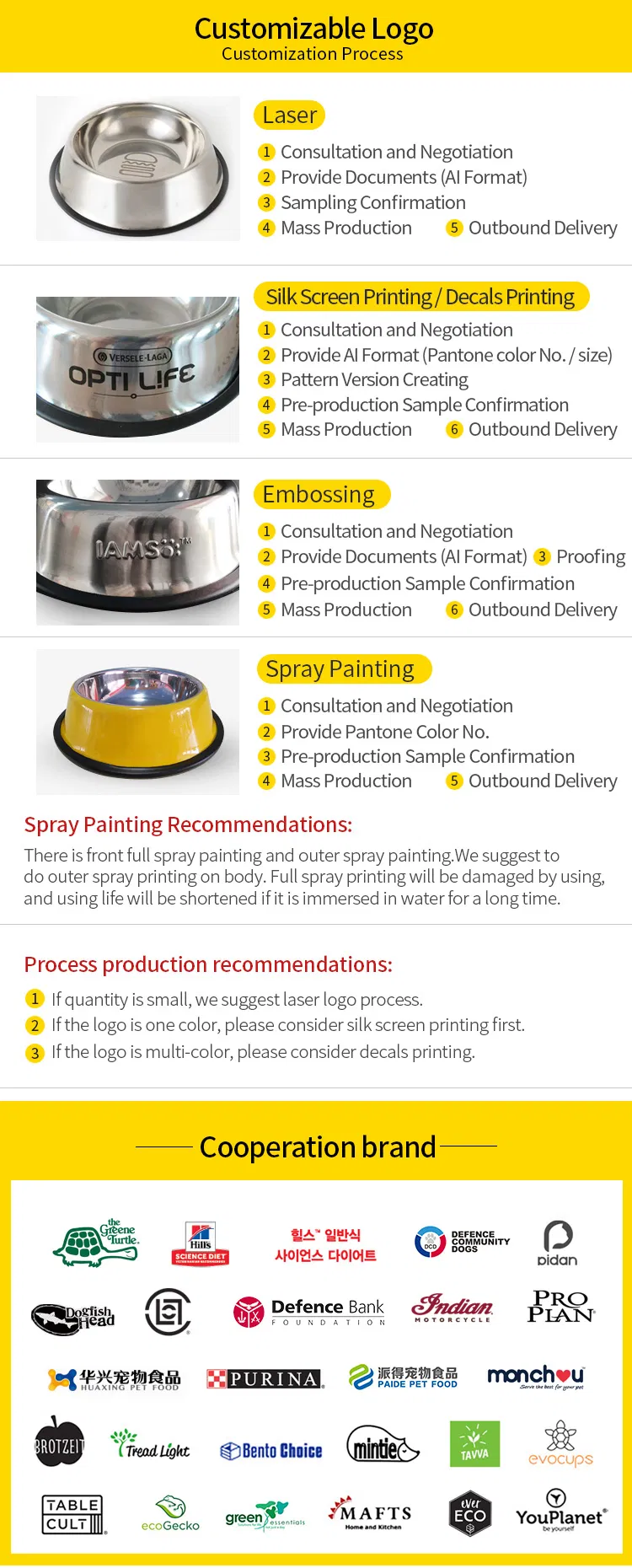 Stainless Steel Bowl Sizes