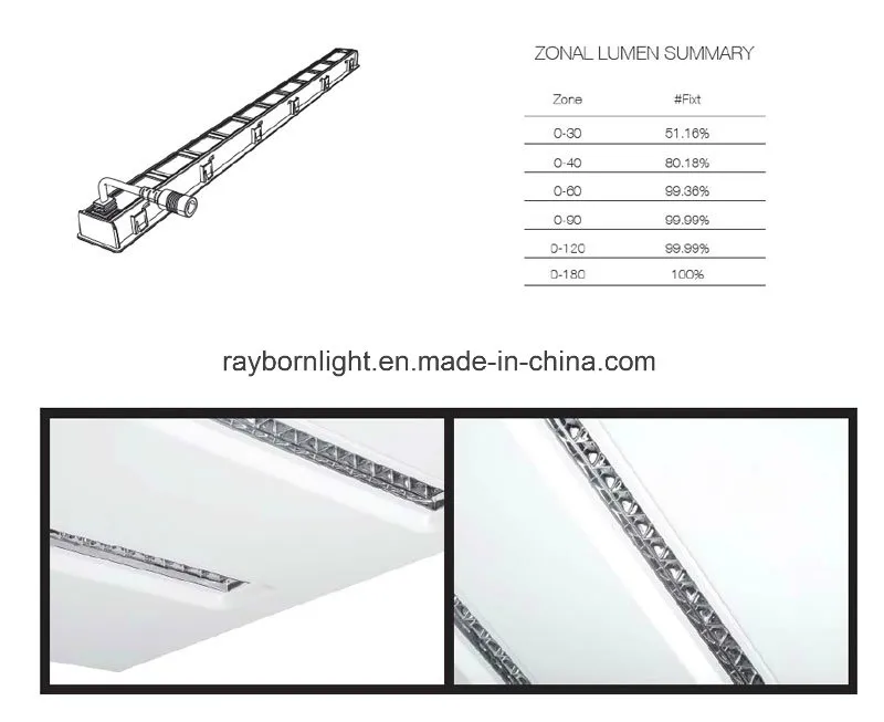 LED Panel Dimension