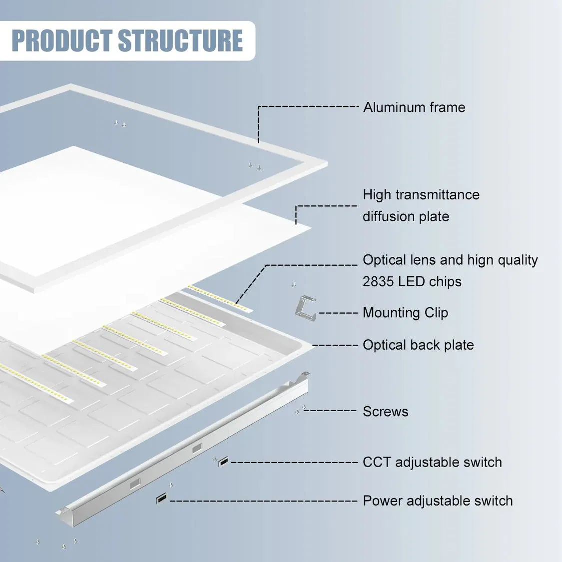 USA Stock Power Selectable 2X4 Square CCT Flat Commercial Backlit Recess Ceiling LED Panel Lights