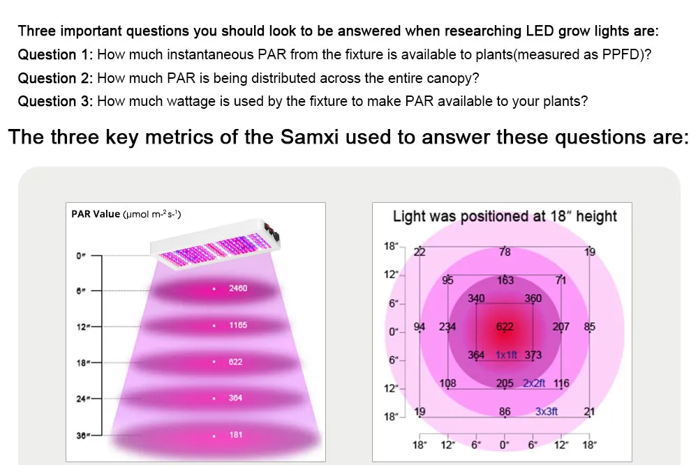 Heat Dissipation Design