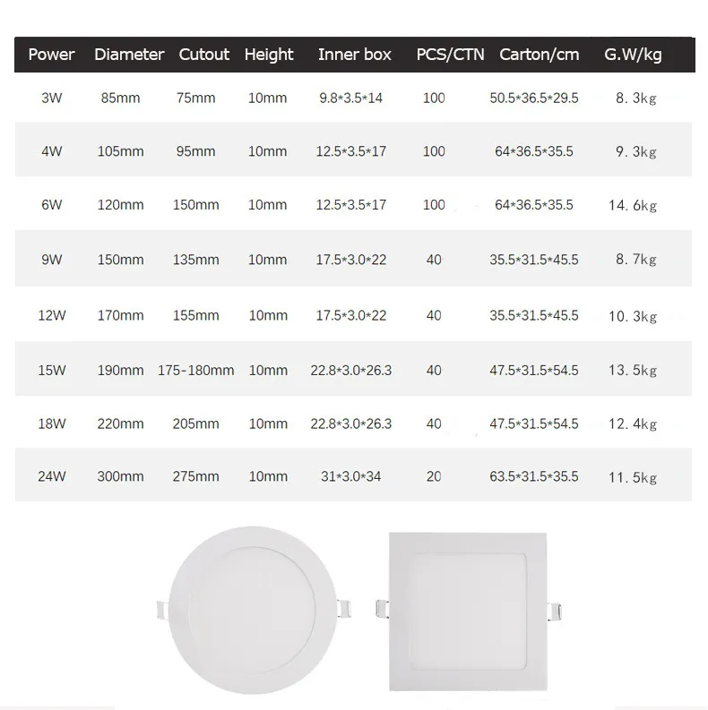 LED Panel Parameters