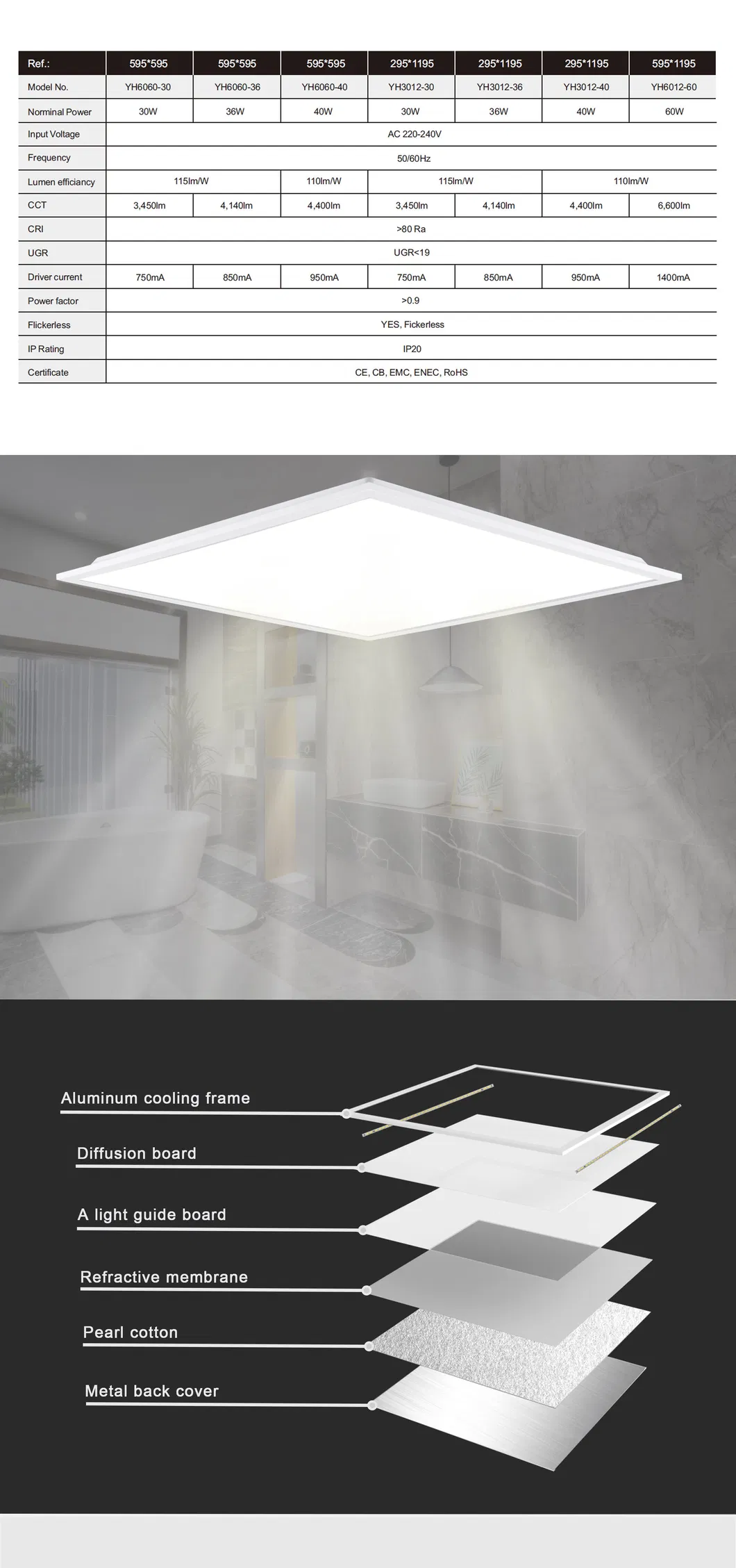 LED Edge-Lit Panel Light 2