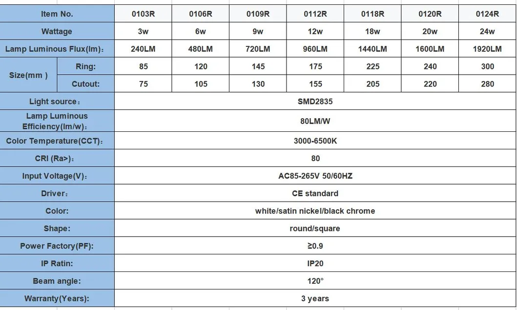 LED Panel Light Description