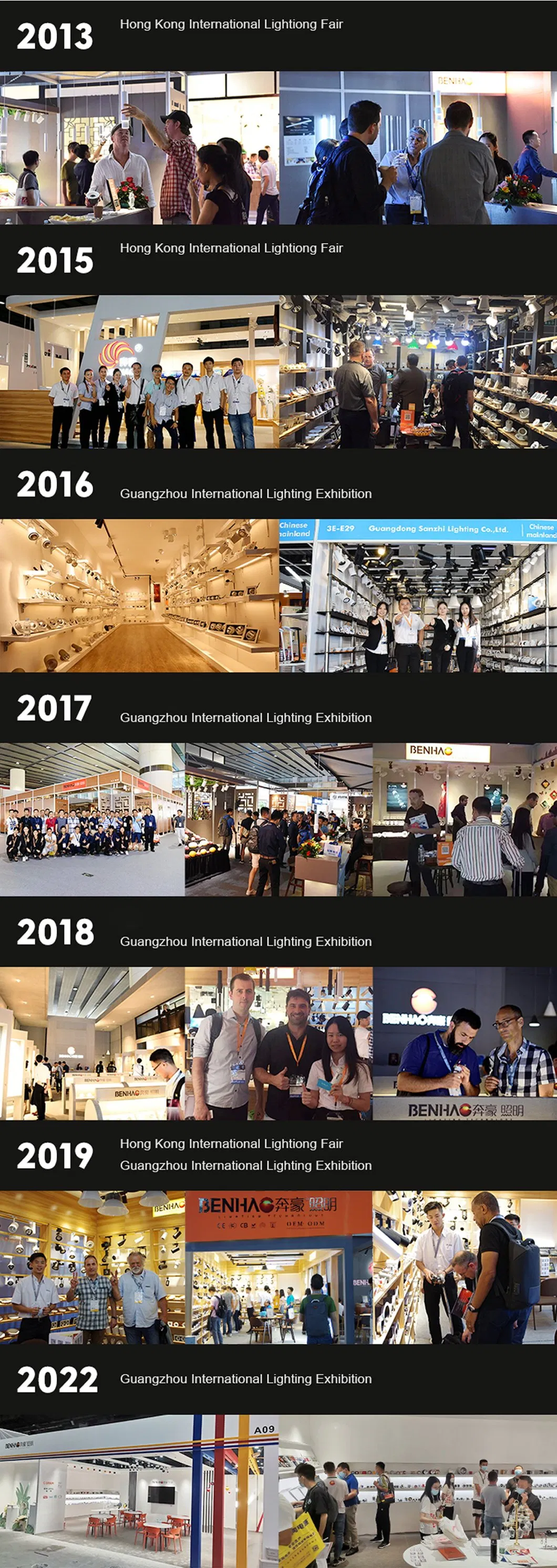 Certification Showcase