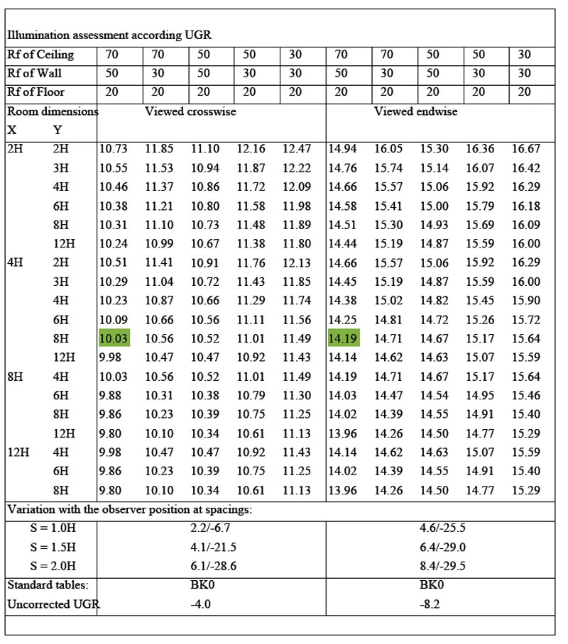2ftx2FT Non-Dimmable Square LED Panel False Ceiling Light for Office Lighting