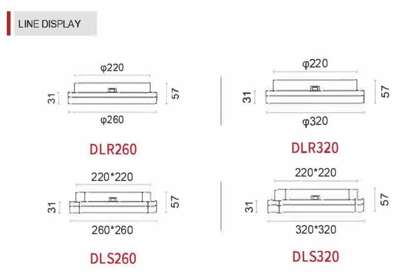 IP54 Waterproof Detail