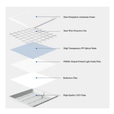Light Loss Reduction